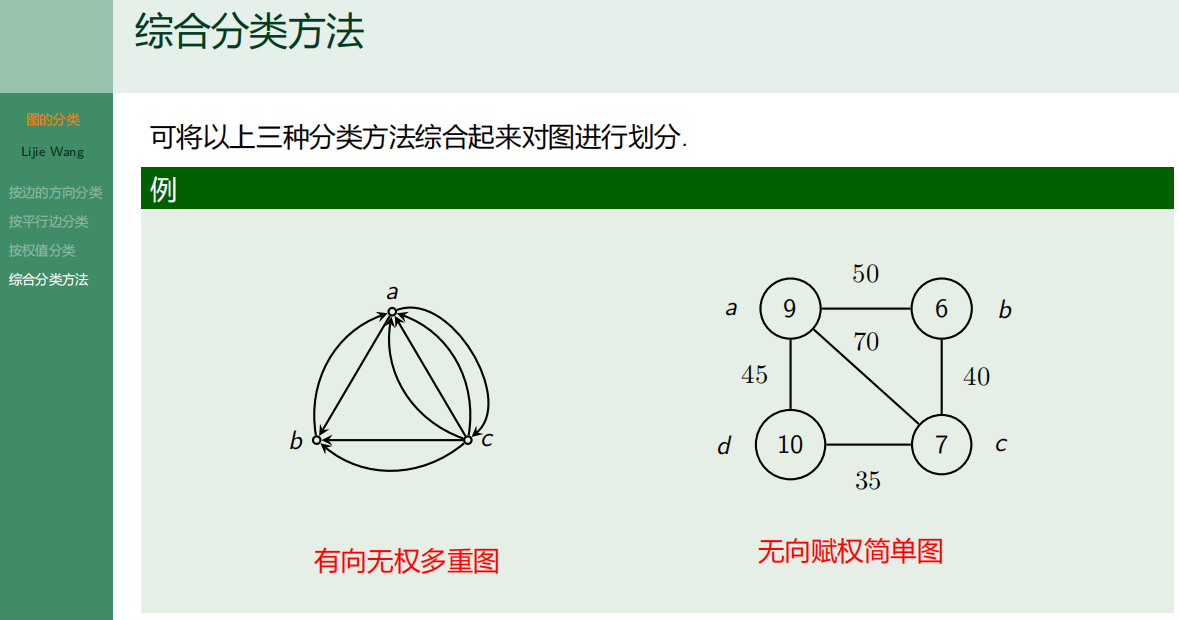 33 按权值分类434 综合分类方法44 图论基础