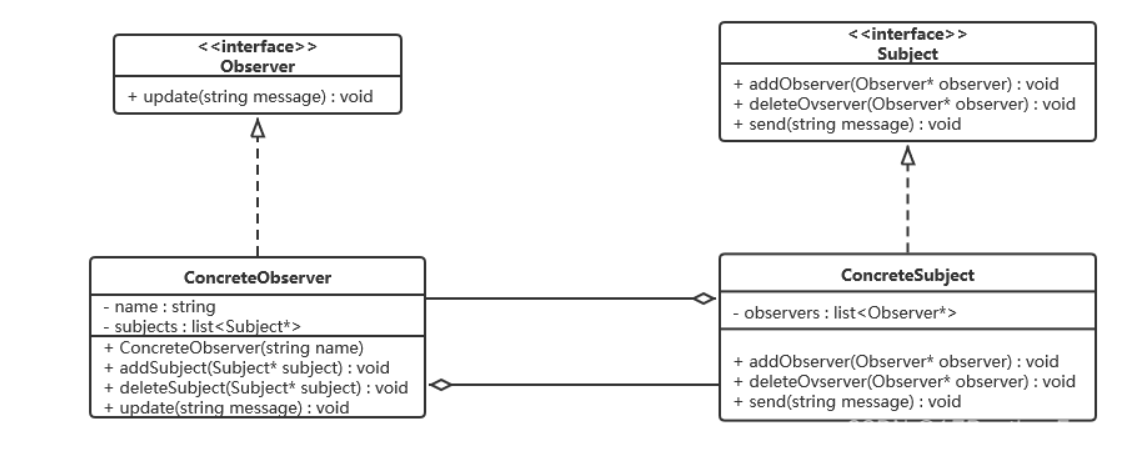 【C++】设计模式