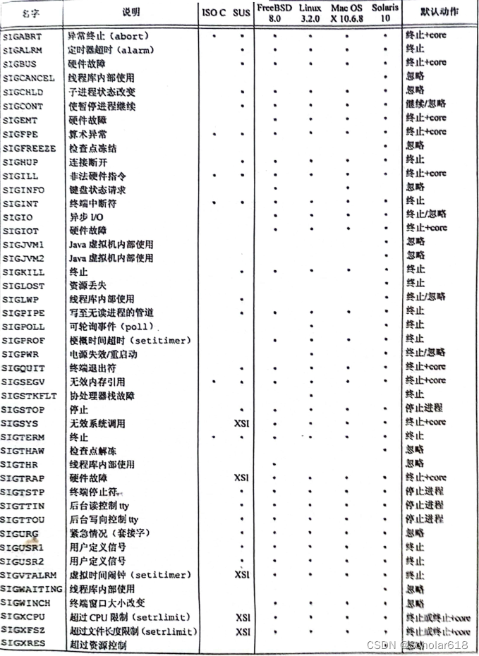 进程线程间的通信