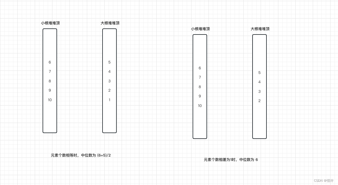 中位数计算