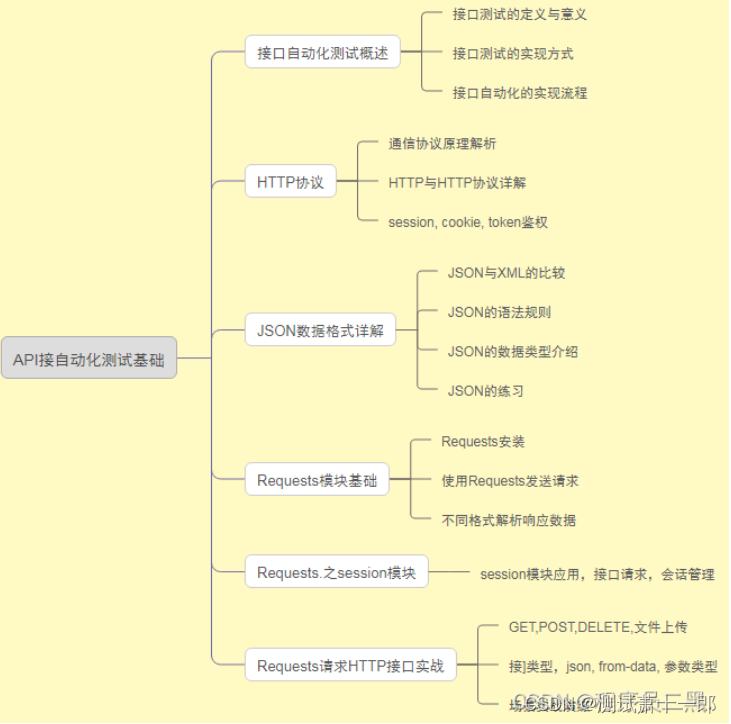 软件测试学习网站_一个测试过的魅族m9游戏可以玩的网站是什么网站_英语基础学习测试