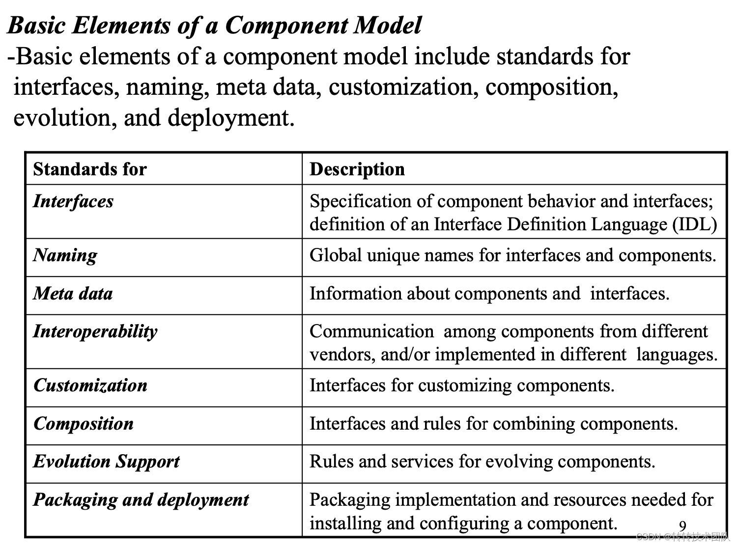 Figure 9 Basic elements of the component model