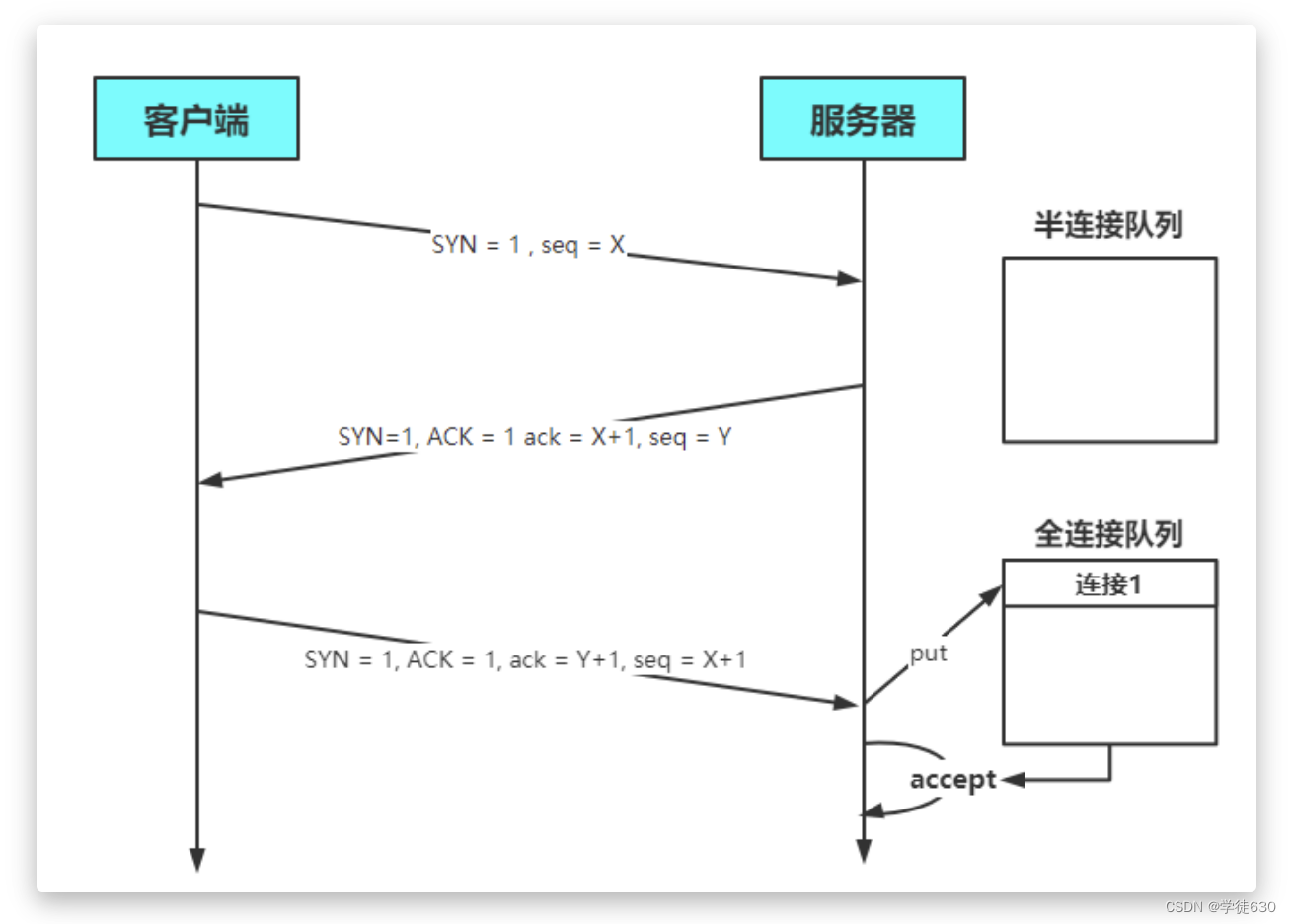 Netty深入浅出Java网络编程学习笔记（三） 优化篇