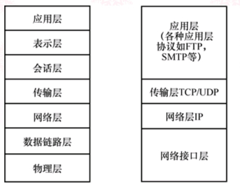 【Java之网络】网络基本概念总结