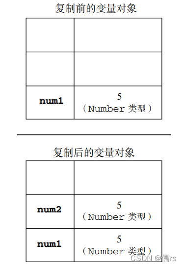 原始值复制