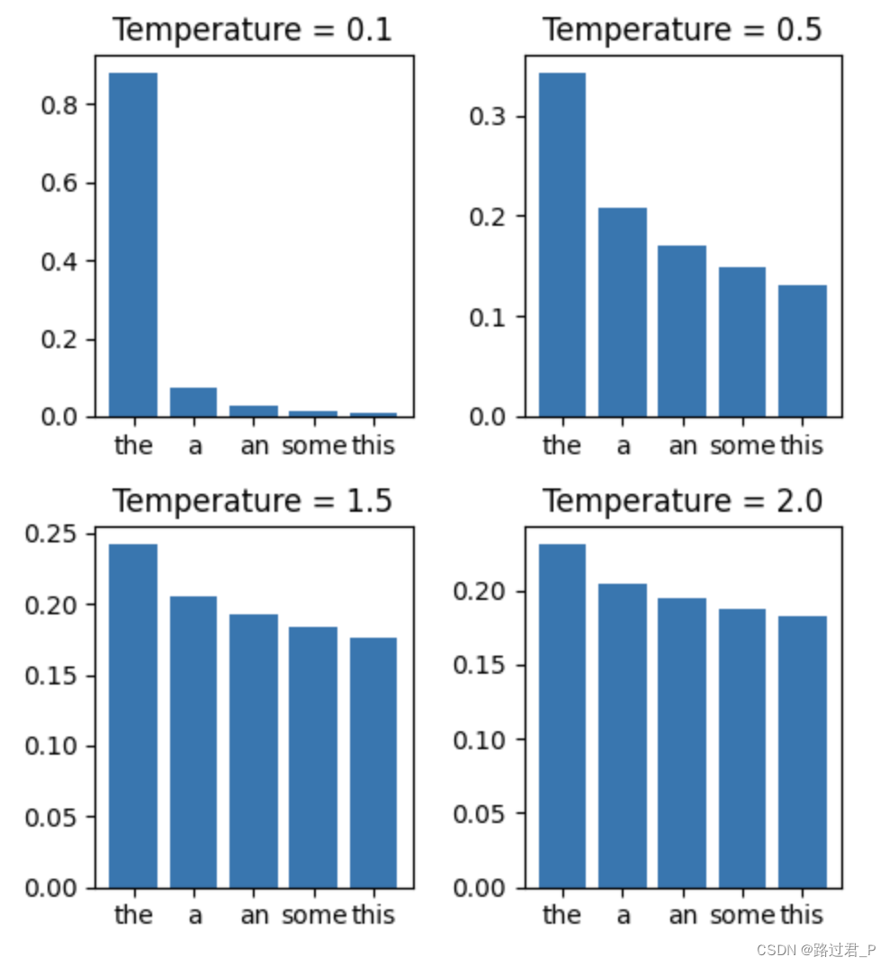 chat-gpt笔记：参数temperature与top_p