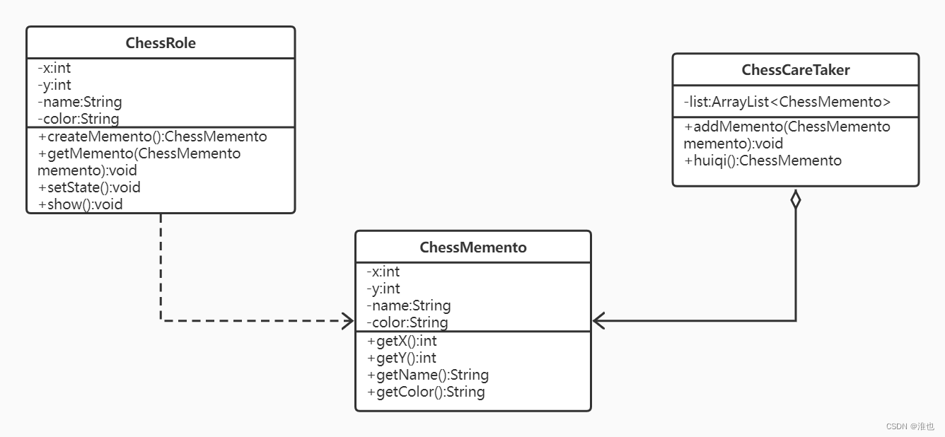 23种设计模式——备忘录模式