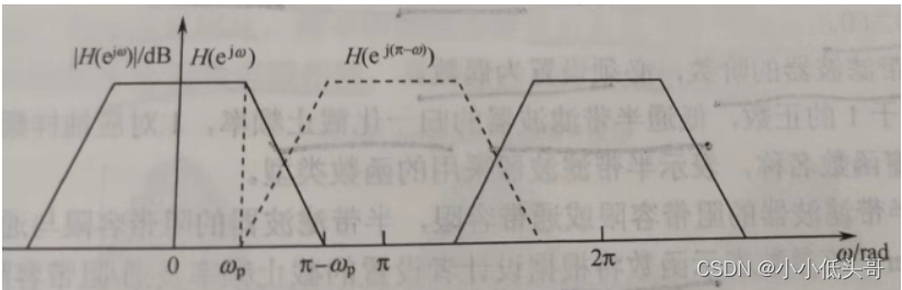 [外链图片转存失败,源站可能有防盗链机制,建议将图片保存下来直接上传(img-D0Ro5xed-1688563564114)(C:/Users/lenovo/AppData/Roaming/Typora/typora-user-images/image-20230705202102177.png)]