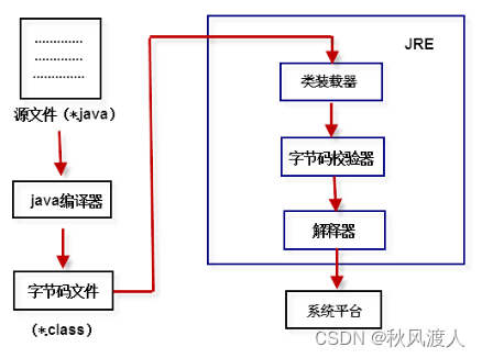 [外链图片转存失败,源站可能有防盗链机制,建议将图片保存下来直接上传(img-GFMXrCtz-1651504437166)(TyporaIMG/Untitled/1494836063440655.png)]