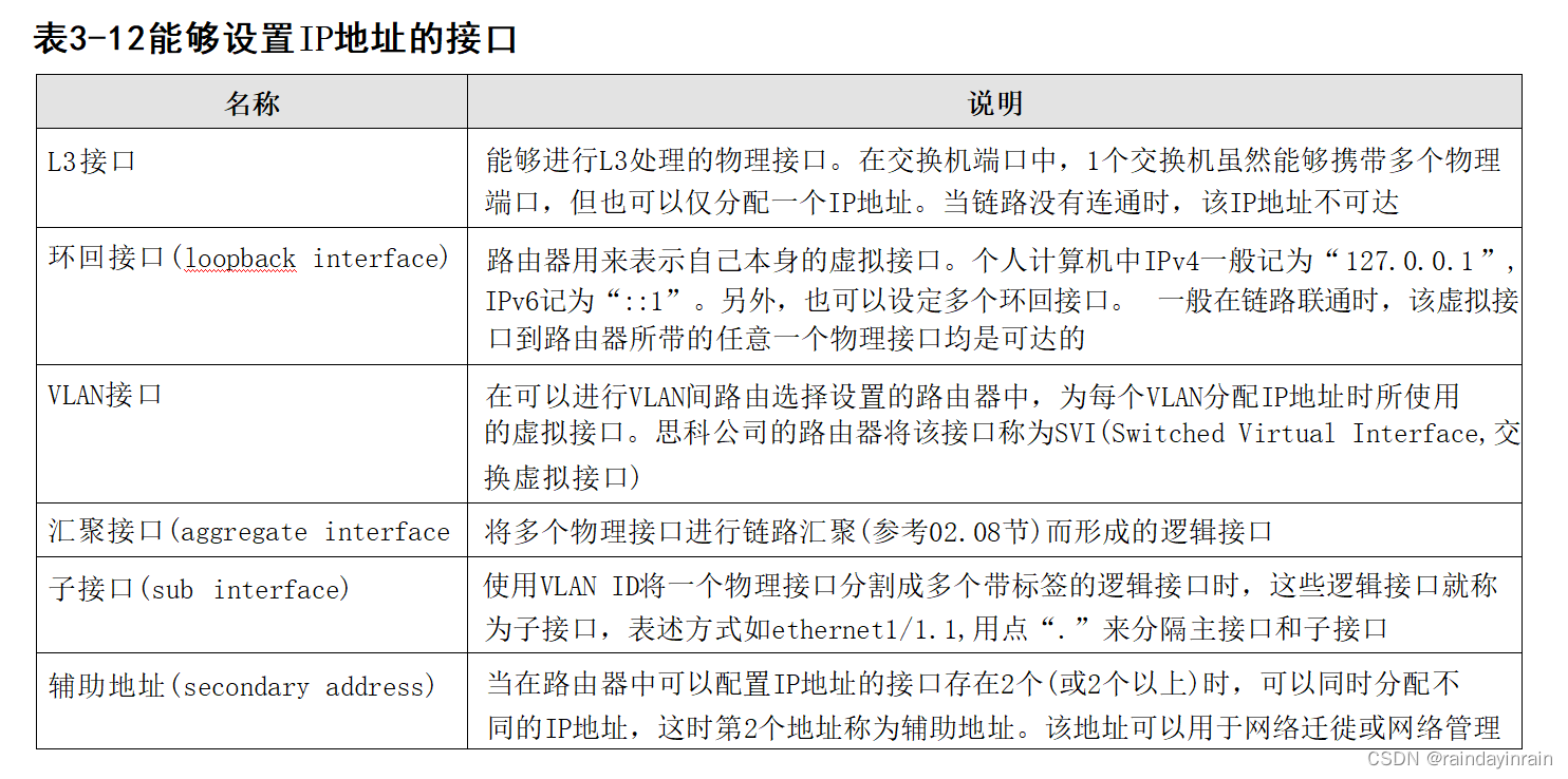 图解系列--路由器和它庞大的功能