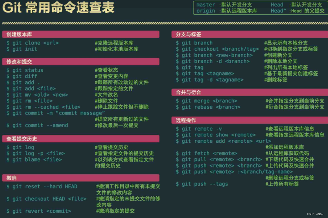 git常用命令和参数有哪些？【git看这一篇就够了】