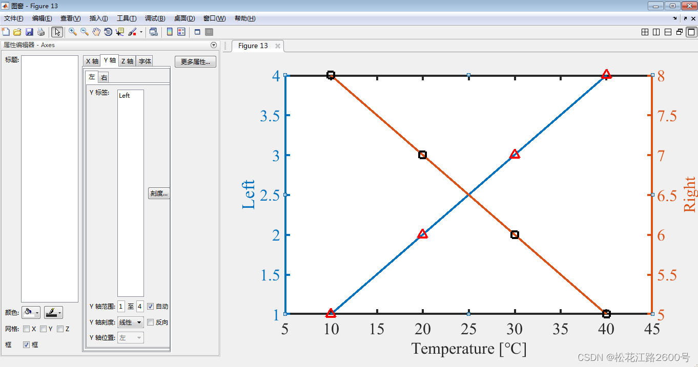 Matlab中双y轴绘图 如何单独修改纵坐标颜色 松花江路2600号的博客 Csdn博客 Matlab双y轴设置颜色