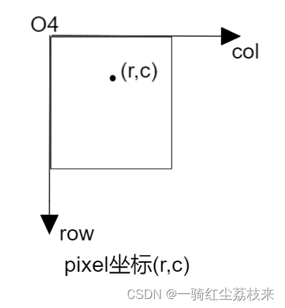 [坐标系转换]车体坐标系 转 像素坐标系