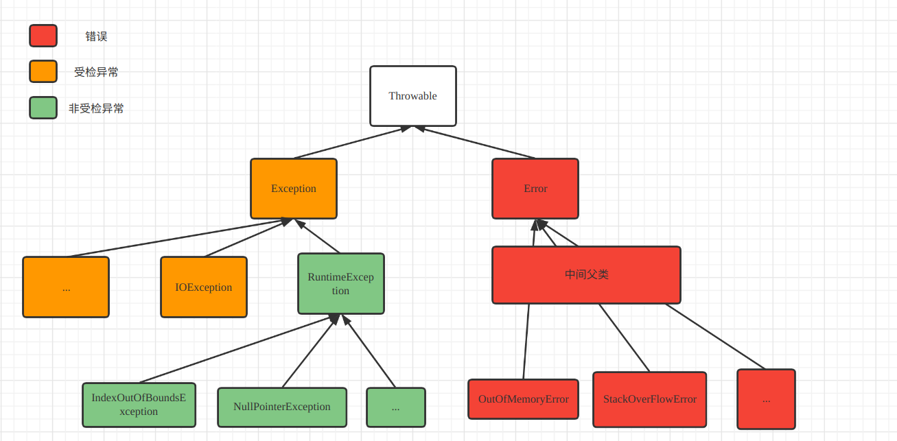 苹果一体dns服务器没有回应 Csdn