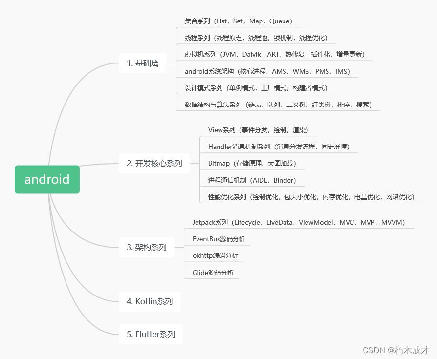 android知识体系汇总