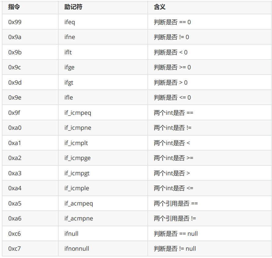 [外链图片转存失败,源站可能有防盗链机制,建议将图片保存下来直接上传(img-XyD40r4E-1640177014235)(C:\Users\admin\AppData\Roaming\Typora\typora-user-images\image-20211221235655811.png)]