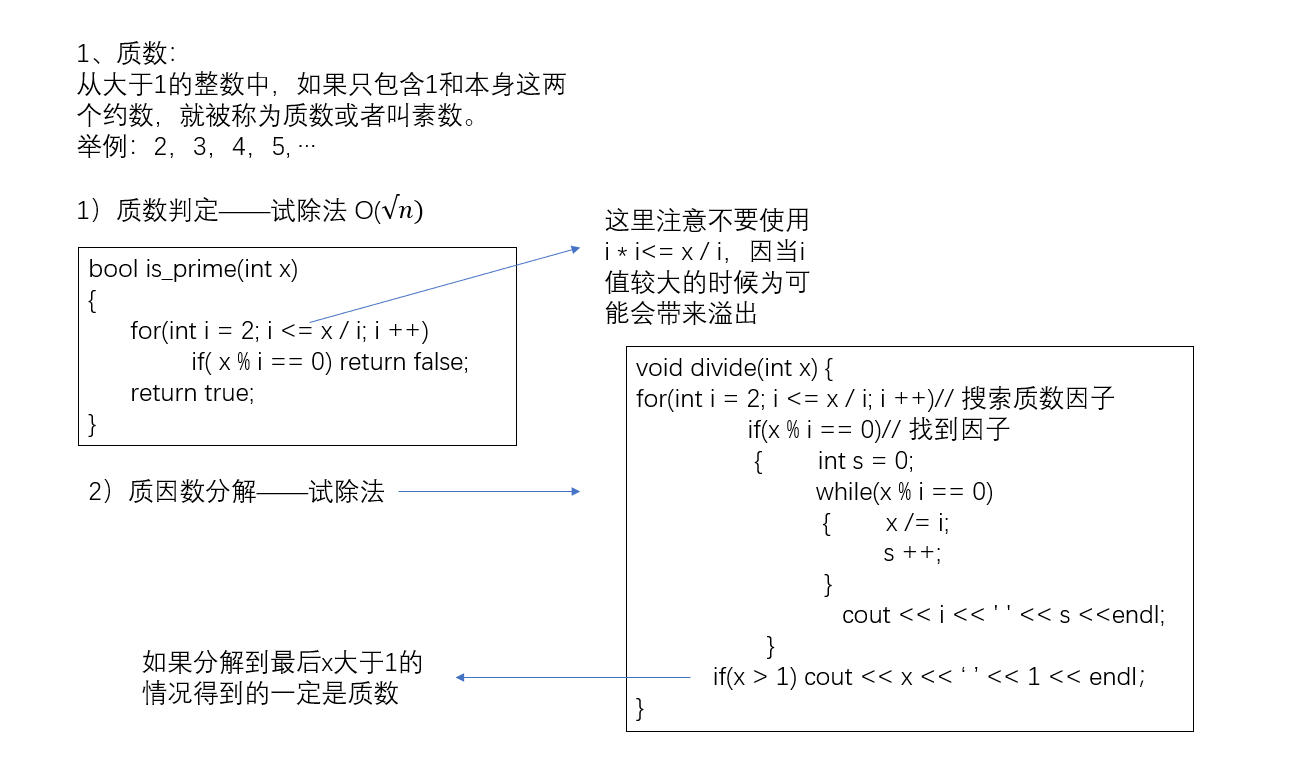 C 算法题 50 分解质因数 Solkatt S的博客 Csdn博客 C 分解质因数程序怎么才能减少历遍次数