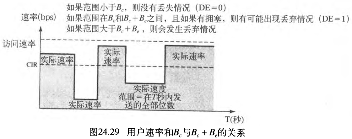 图24.29 用户速率和Bc与Bc +Be的关系