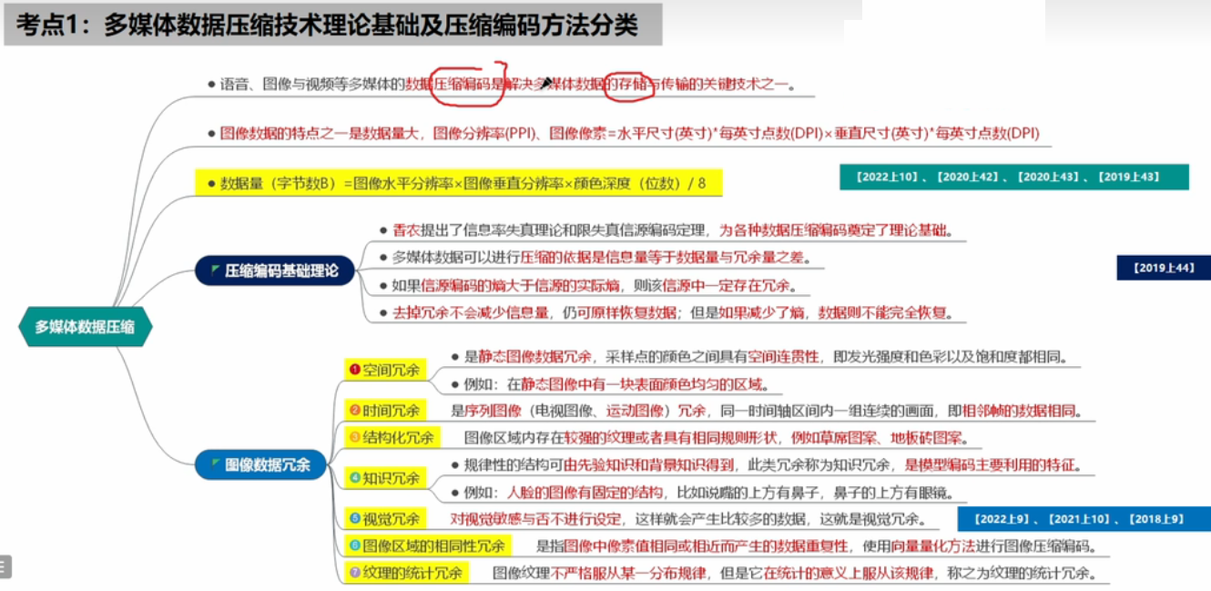 多媒体应用设计师 第7章 多媒体数字压缩编码技术基础