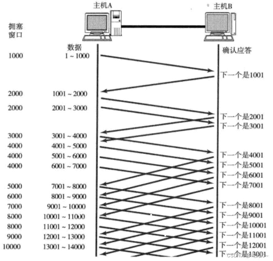 学新通