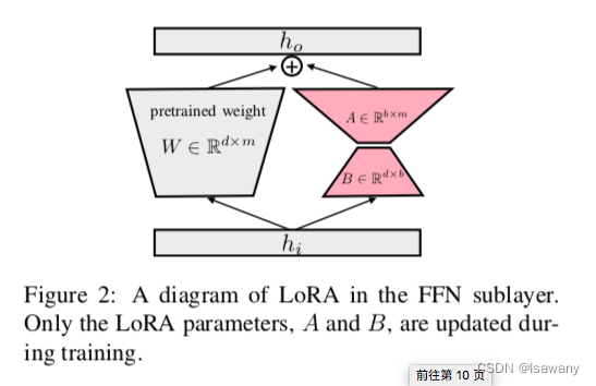 loRA