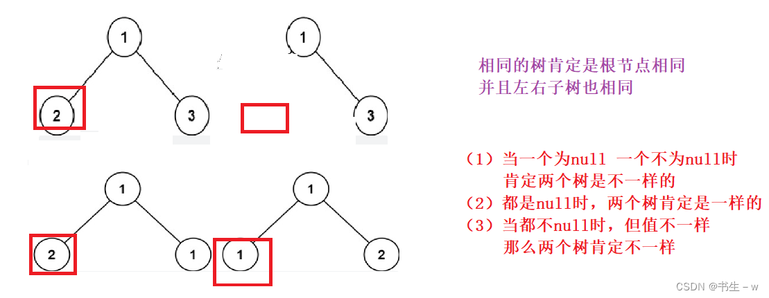 【Java 数据结构】二叉树的经典面试题 (图解)