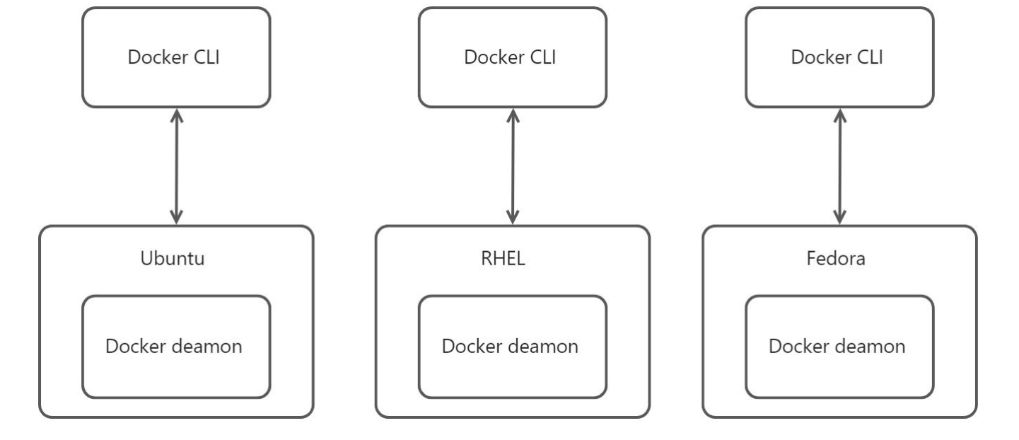 单对单的Docker宿主机使用方式
