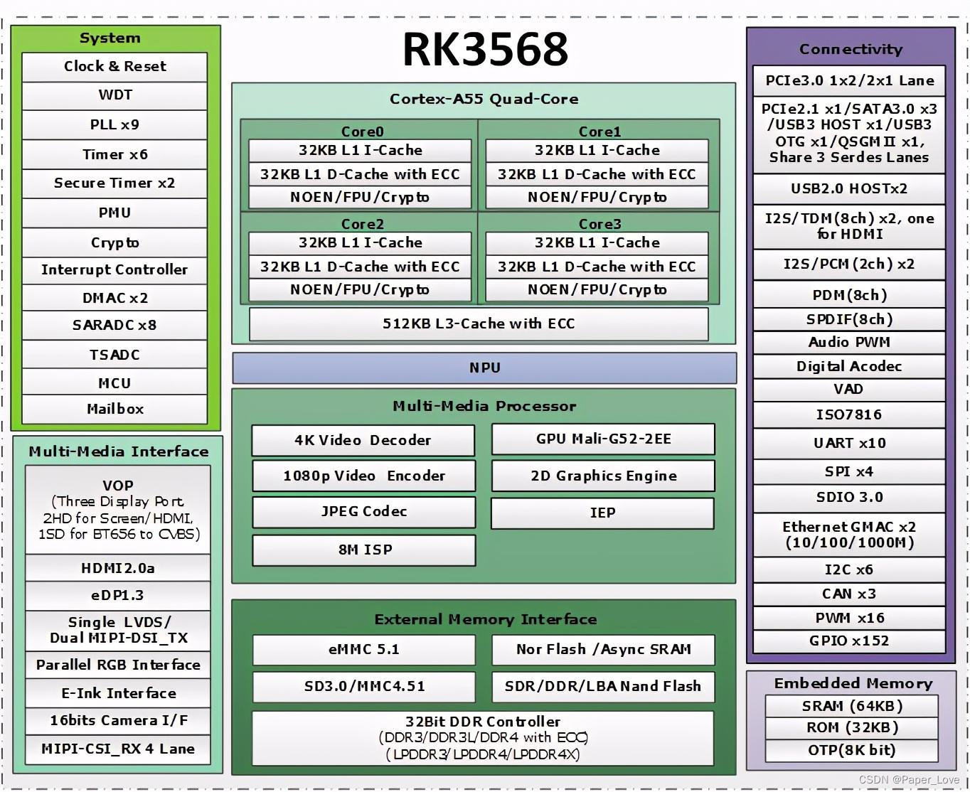 迪沃蓝牙耳机EM053图片