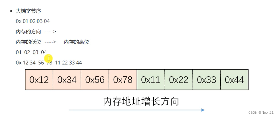 字节序