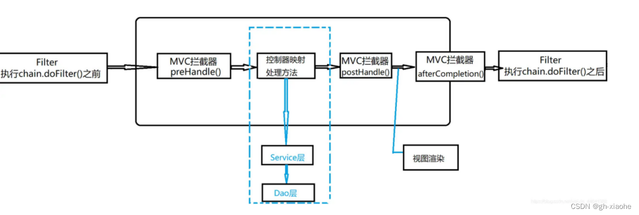 [外链图片转存失败,源站可能有防盗链机制,建议将图片保存下来直接上传(img-p6pxlv6l-1656212021943)(文件上传和下载.assets/image-20220625123433331.png)]