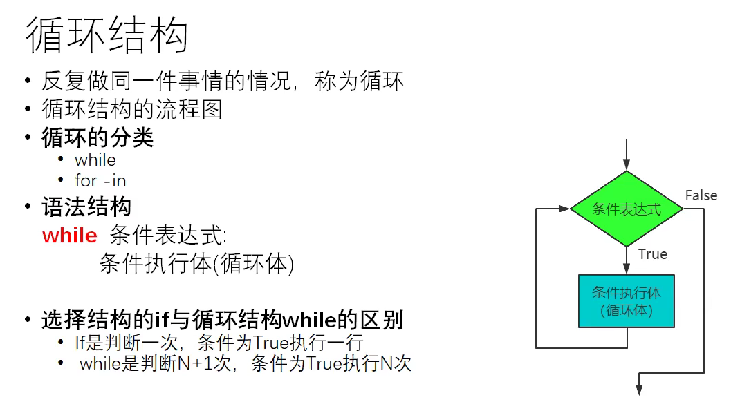 Python中的循环结构