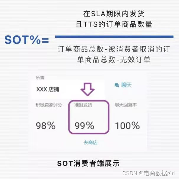 ＬＡＺＡＤＡ将缩短履约时效，卖家发货倍感压力