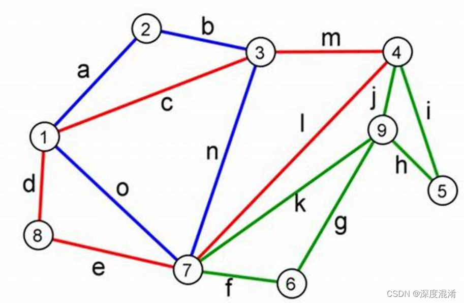 C#，图论与图算法，用于检查给定图是否为欧拉图（Eulerian Graph）的算法与源程序