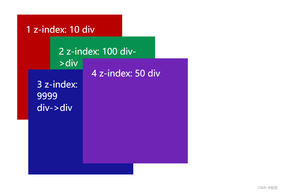 CSS]超详细解决方案：z-index的值很大却在下面?_元素z-index 比另一个 