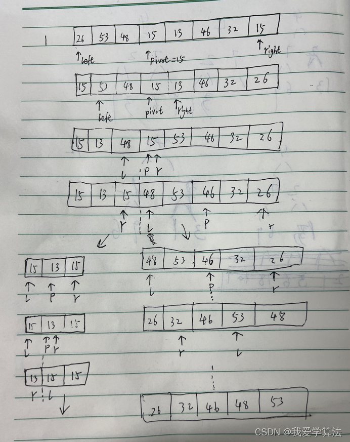 算法通关村第十关 | 快速排序