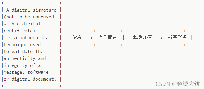 解决方案:加盐加密算法BCrypt_加盐算法-CSDN博客