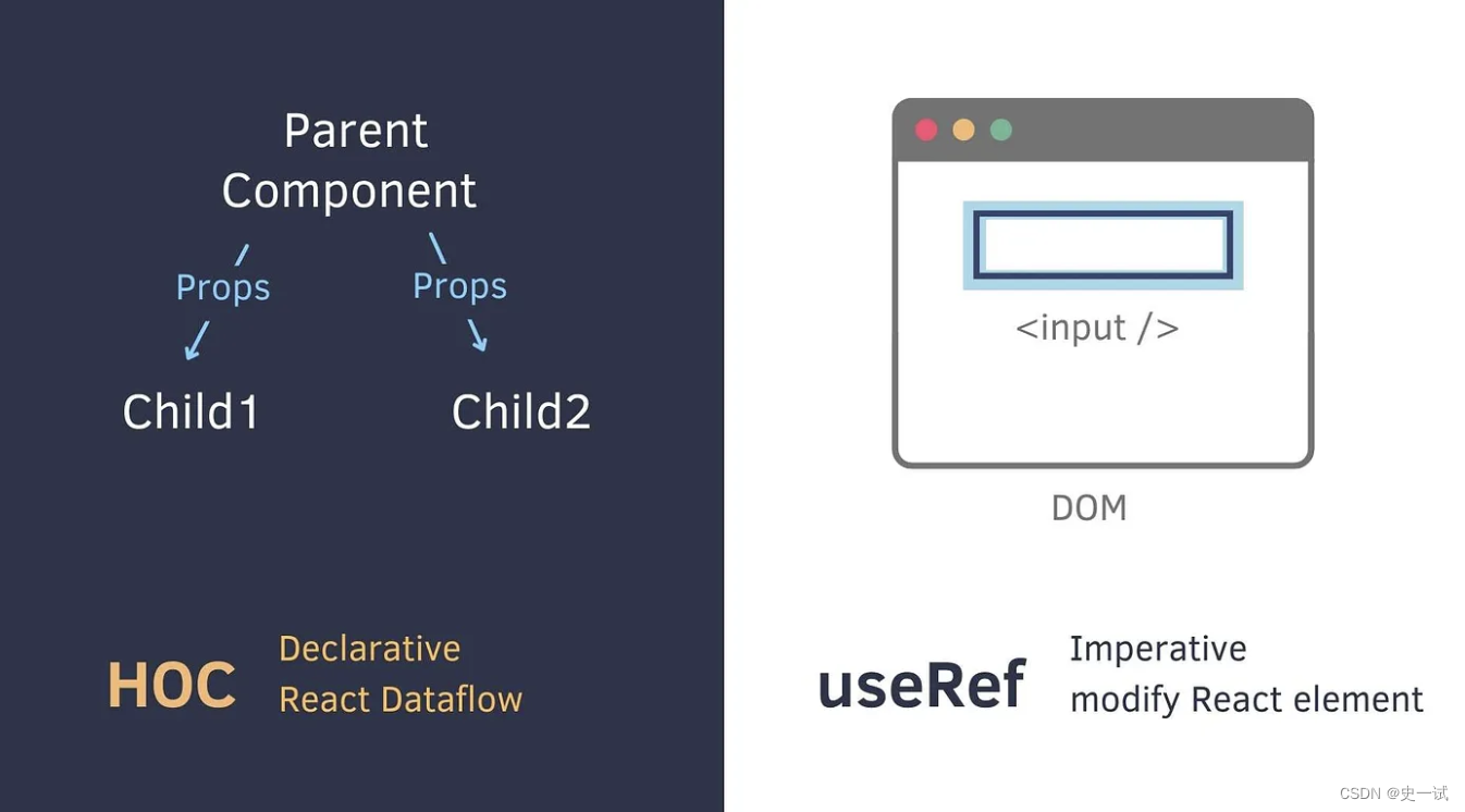 useRef 几种使用场景