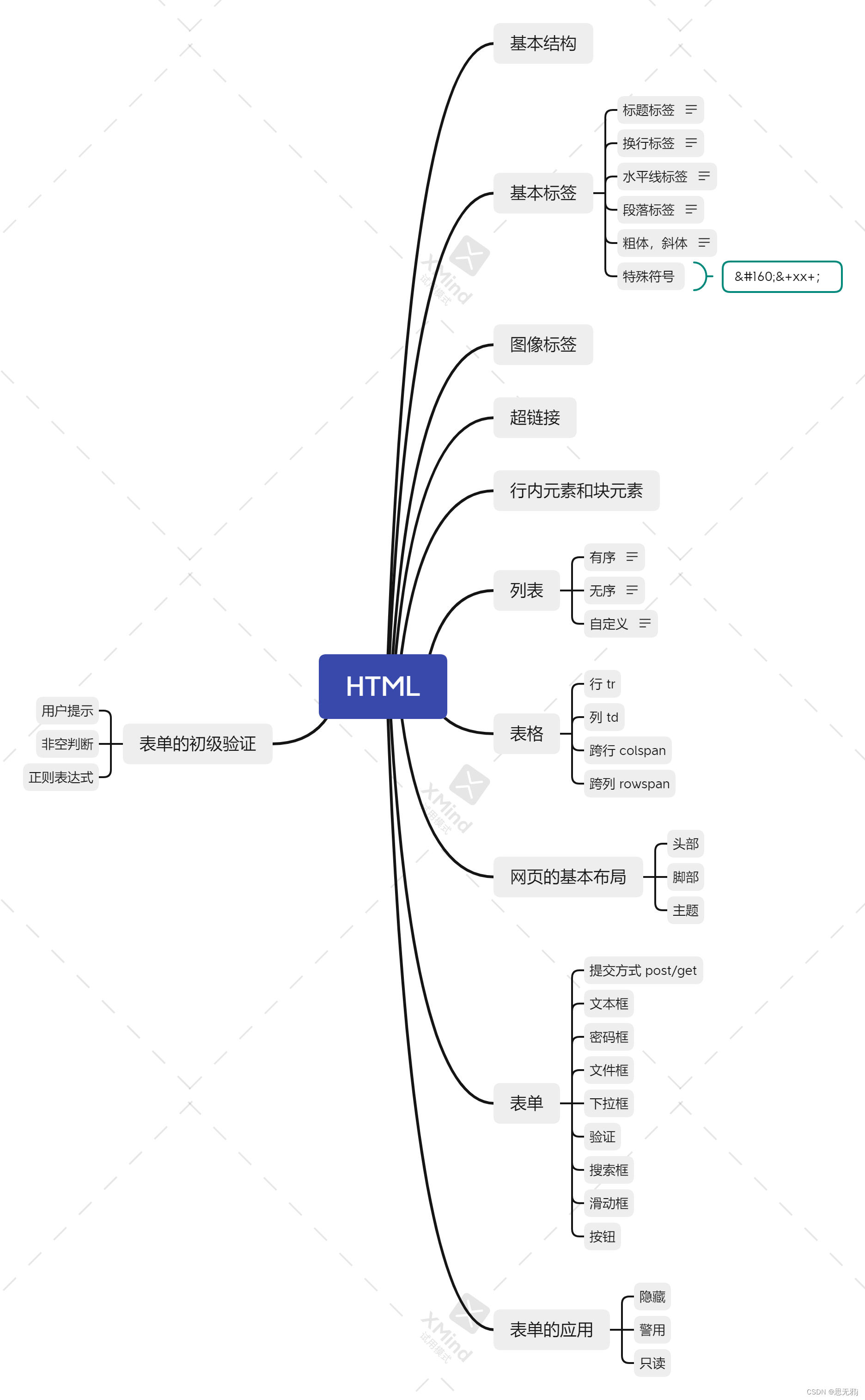 思维导图