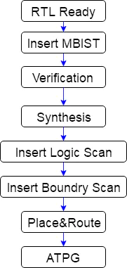 A DFT Reference Flow.png