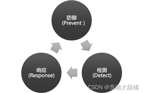 安全大司考(2021新安全法考试)