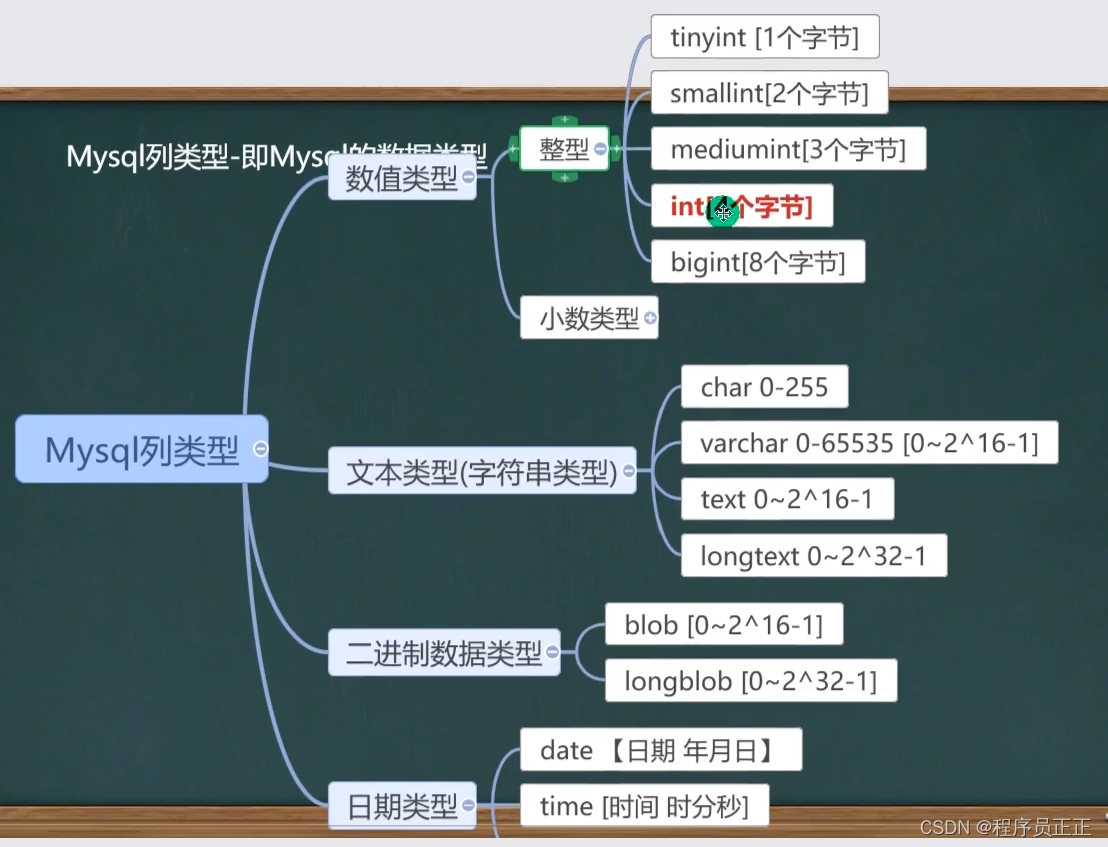 [外链图片转存失败,源站可能有防盗链机制,建议将图片保存下来直接上传(img-9DmAHOg3-1646480348273)(C:\Users\许正\AppData\Roaming\Typora\typora-user-images\image-20220301195809100.png)]