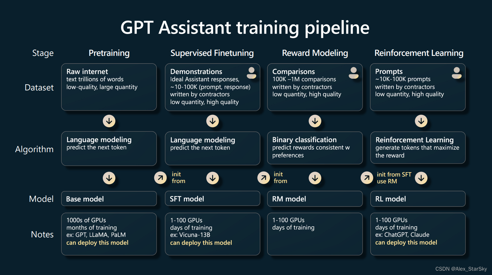 GPT实战系列-GPT训练的Pretraining，SFT，Reward Modeling，RLHF