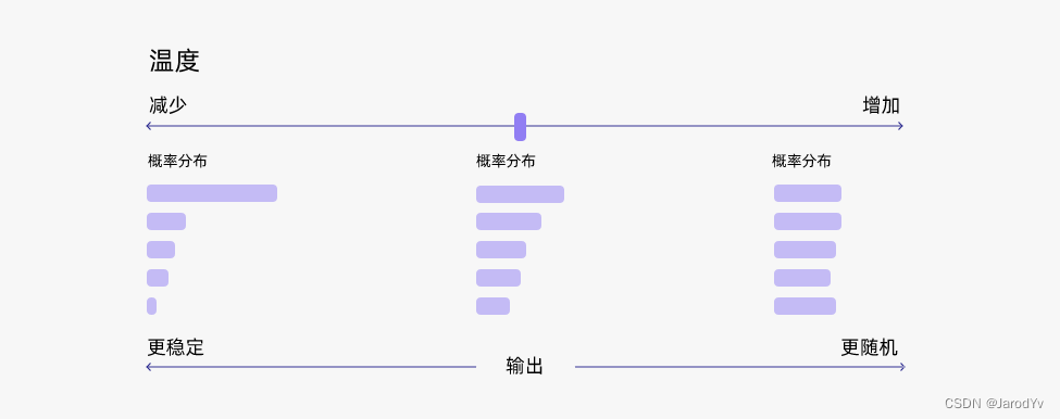 ChatGPT模型采样算法详解