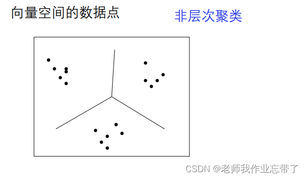 AI遮天传 ML-无监督学习