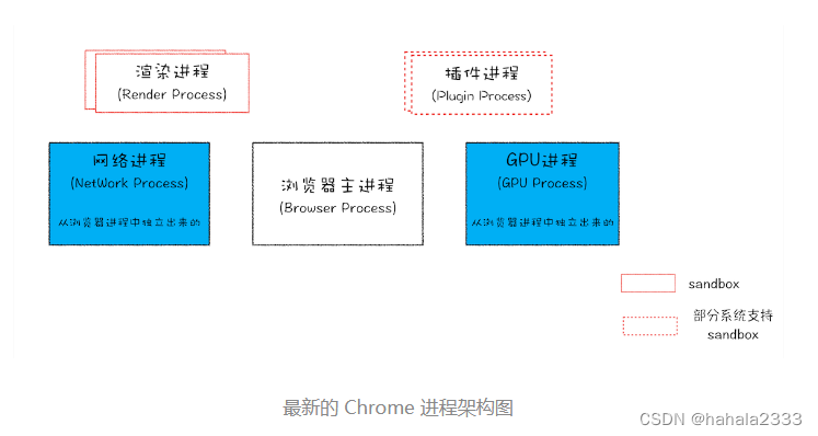 事件循环Event Loop