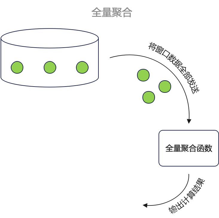 Flink之窗口聚合算子