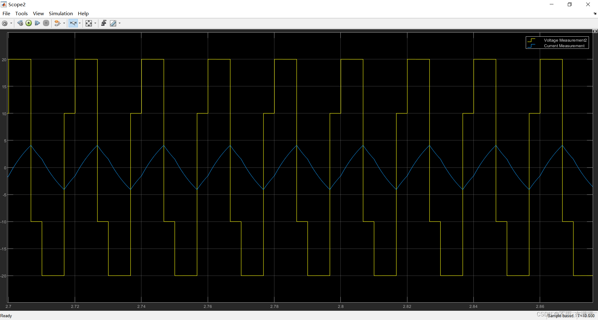 【Simulink】单相电压型全桥逆变电路仿真基础实验