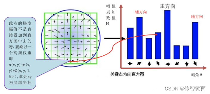 SIFT Algorithm 06