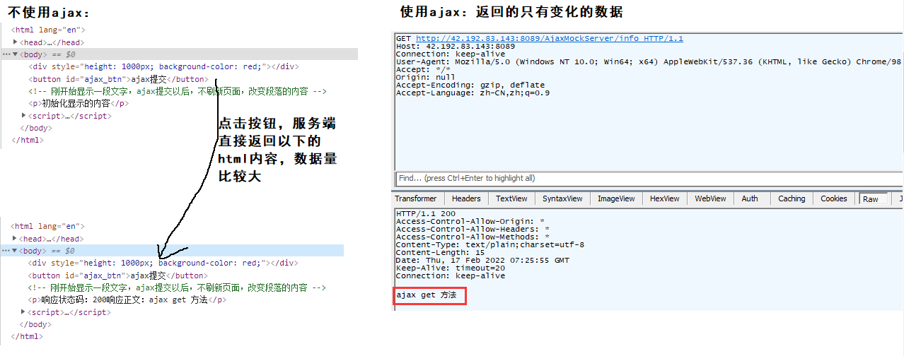 通过form表单、ajax构造HTTP请求_form表单提交加请求头-CSDN博客