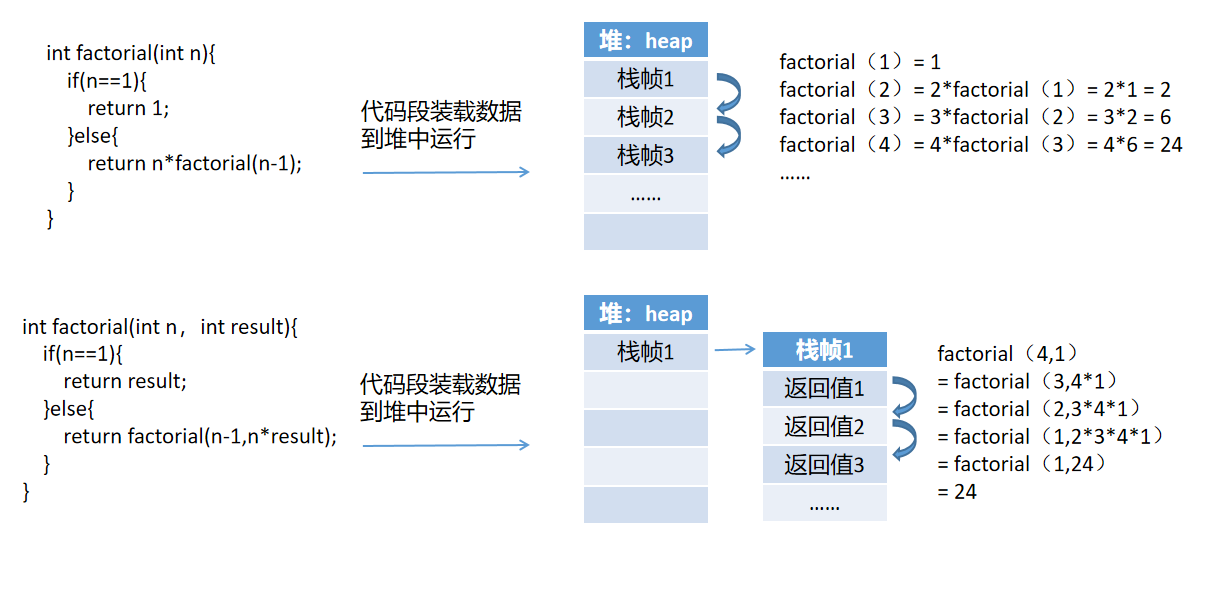 图解递归